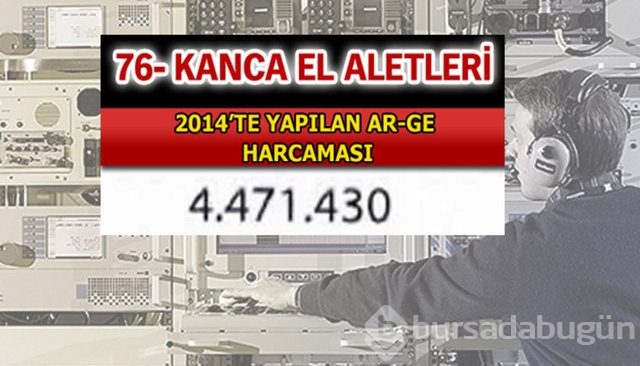 Aselsan bütün devleri geride bıraktı