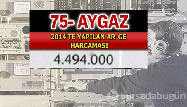 Aselsan bütün devleri geride bıraktı
