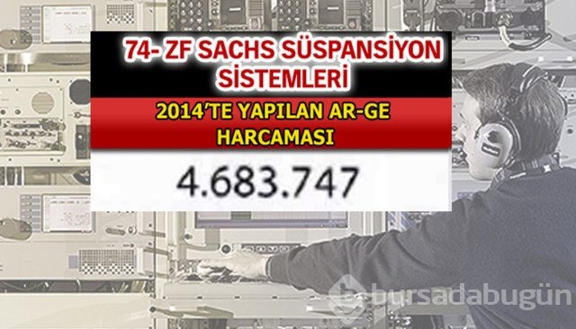 Aselsan bütün devleri geride bıraktı