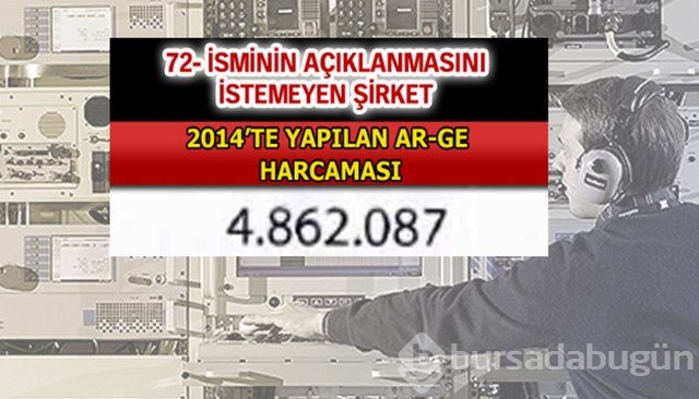Aselsan bütün devleri geride bıraktı