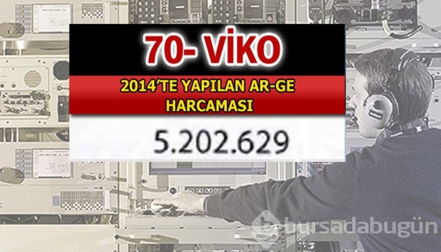 Aselsan bütün devleri geride bıraktı