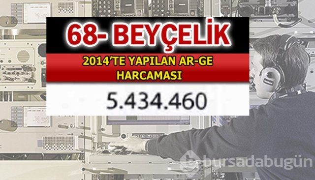 Aselsan bütün devleri geride bıraktı