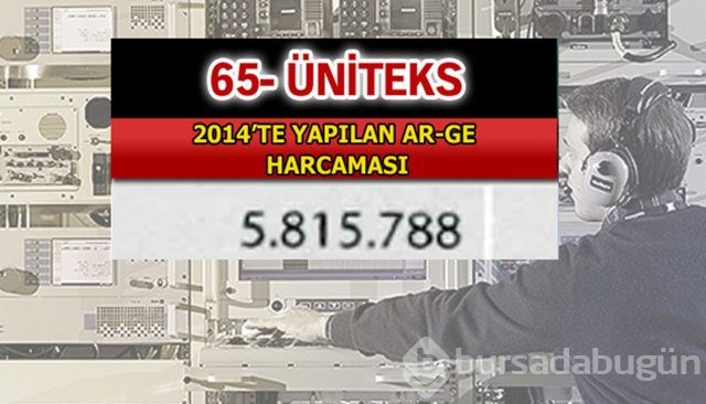 Aselsan bütün devleri geride bıraktı