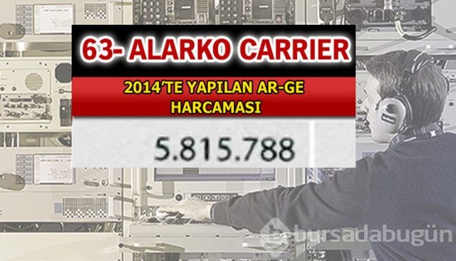 Aselsan bütün devleri geride bıraktı