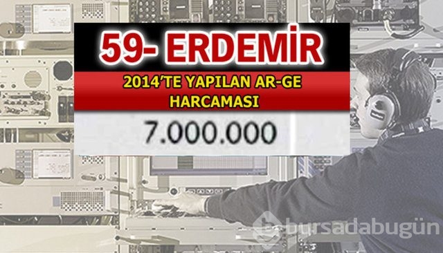 Aselsan bütün devleri geride bıraktı