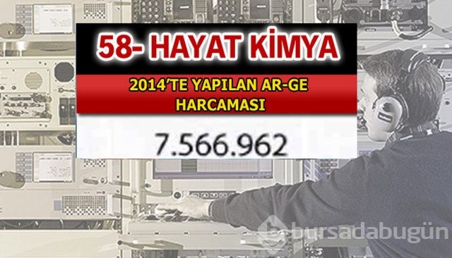 Aselsan bütün devleri geride bıraktı
