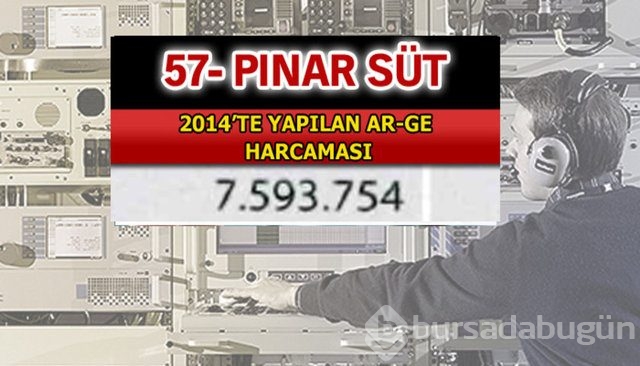 Aselsan bütün devleri geride bıraktı
