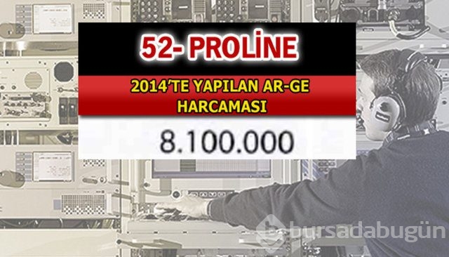 Aselsan bütün devleri geride bıraktı