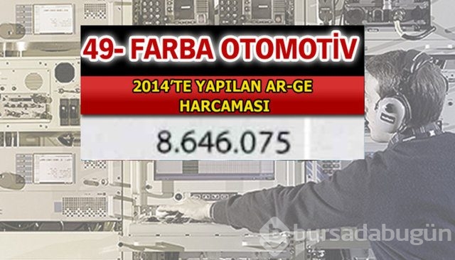 Aselsan bütün devleri geride bıraktı