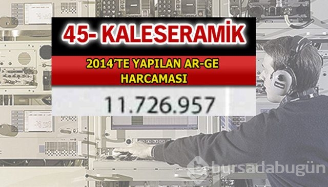 Aselsan bütün devleri geride bıraktı
