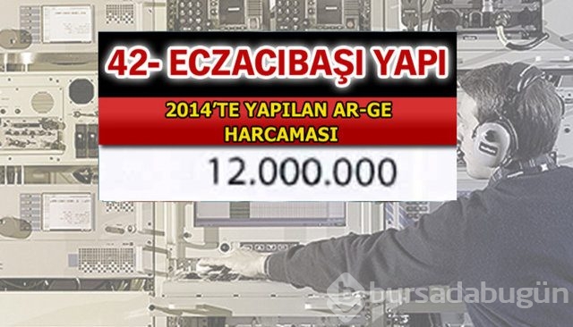 Aselsan bütün devleri geride bıraktı
