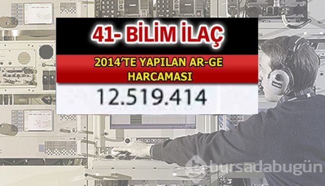 Aselsan bütün devleri geride bıraktı
