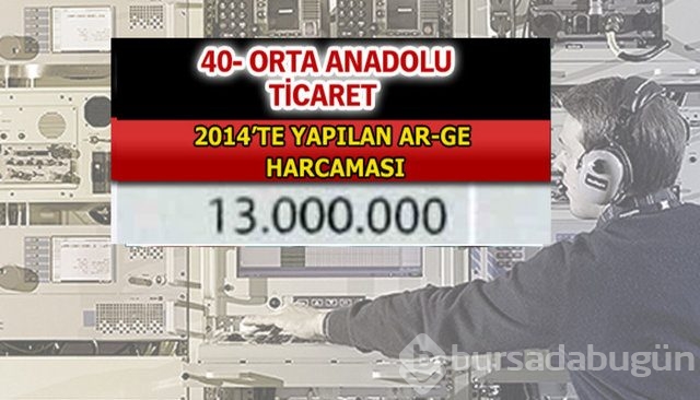 Aselsan bütün devleri geride bıraktı