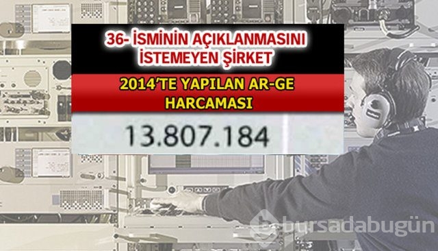 Aselsan bütün devleri geride bıraktı