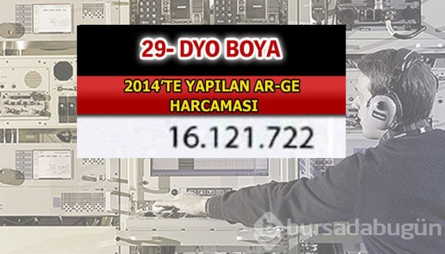 Aselsan bütün devleri geride bıraktı