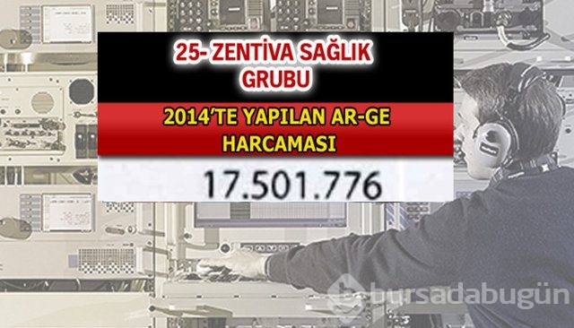 Aselsan bütün devleri geride bıraktı