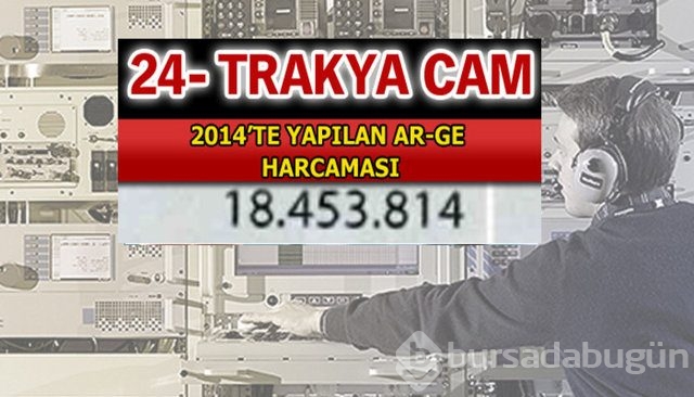 Aselsan bütün devleri geride bıraktı