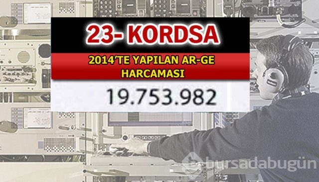 Aselsan bütün devleri geride bıraktı