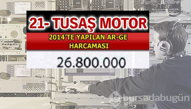 Aselsan bütün devleri geride bıraktı