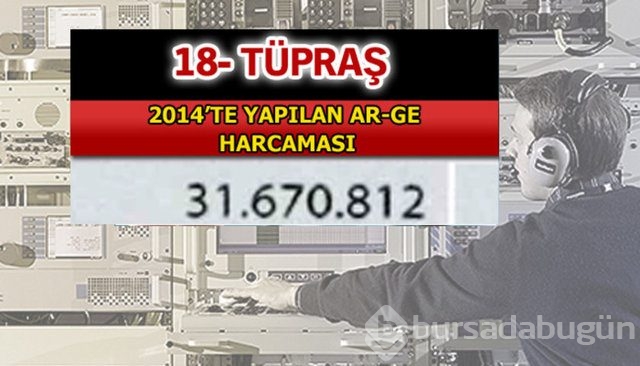Aselsan bütün devleri geride bıraktı