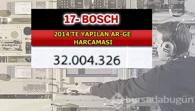 Aselsan bütün devleri geride bıraktı
