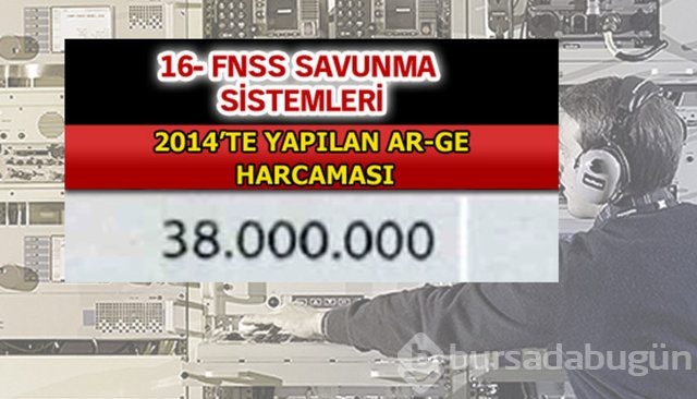 Aselsan bütün devleri geride bıraktı