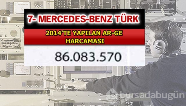 Aselsan bütün devleri geride bıraktı