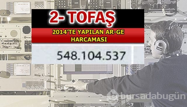 Aselsan bütün devleri geride bıraktı