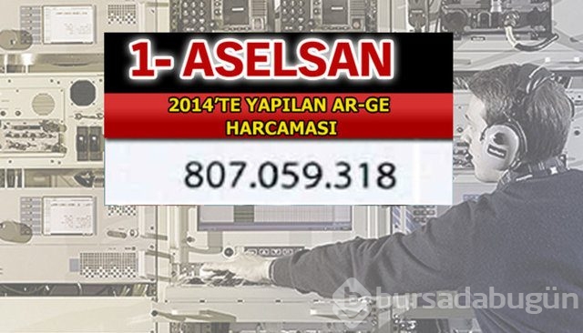 Aselsan bütün devleri geride bıraktı