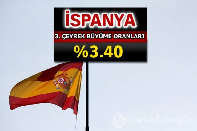 İşte büyüme oranları...