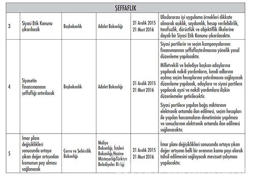 Hükümetin madde madde 2016 eylem planı