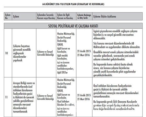 Hükümetin madde madde 2016 eylem planı
