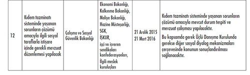 Hükümetin madde madde 2016 eylem planı