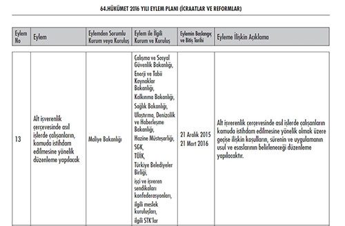Hükümetin madde madde 2016 eylem planı