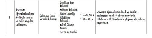 Hükümetin madde madde 2016 eylem planı