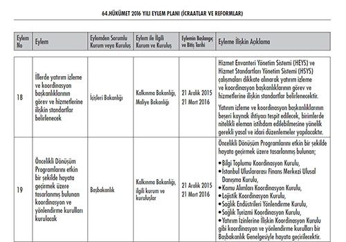 Hükümetin madde madde 2016 eylem planı