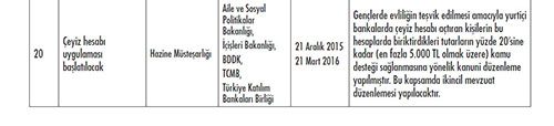 Hükümetin madde madde 2016 eylem planı