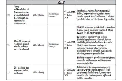 Hükümetin madde madde 2016 eylem planı