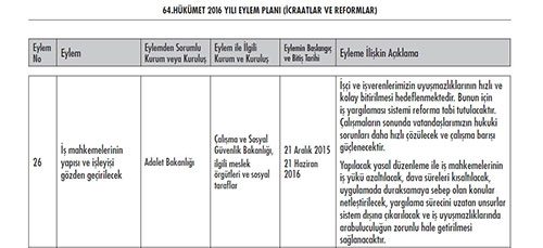 Hükümetin madde madde 2016 eylem planı
