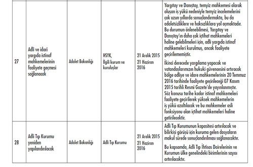 Hükümetin madde madde 2016 eylem planı