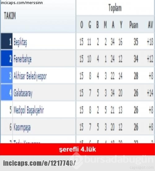 Beşiktaş - Galatasaray derbi capsleri...