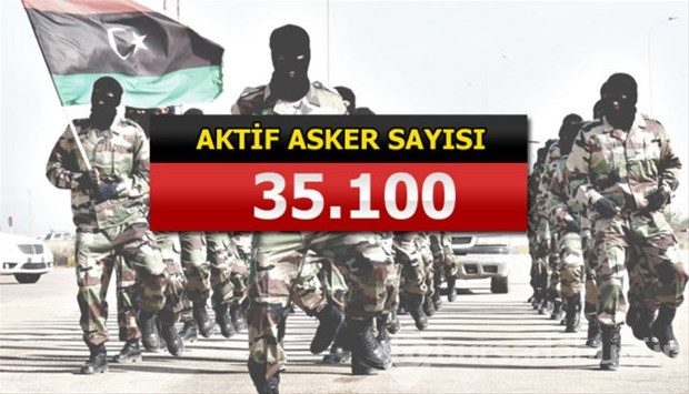 İslam Ordusu Koalisyonuna katılan ülkeler