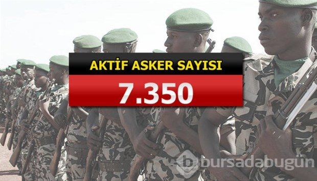 İslam Ordusu Koalisyonuna katılan ülkeler