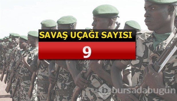 İslam Ordusu Koalisyonuna katılan ülkeler