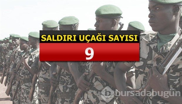 İslam Ordusu Koalisyonuna katılan ülkeler