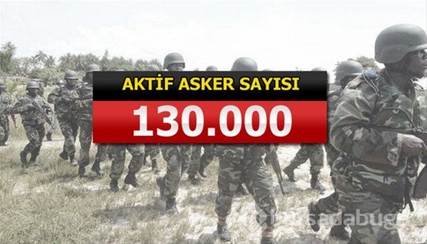 İslam Ordusu Koalisyonuna katılan ülkeler