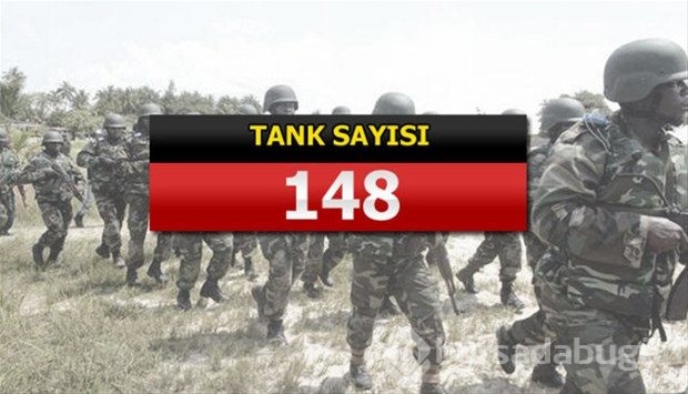 İslam Ordusu Koalisyonuna katılan ülkeler