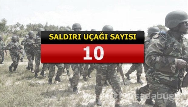 İslam Ordusu Koalisyonuna katılan ülkeler