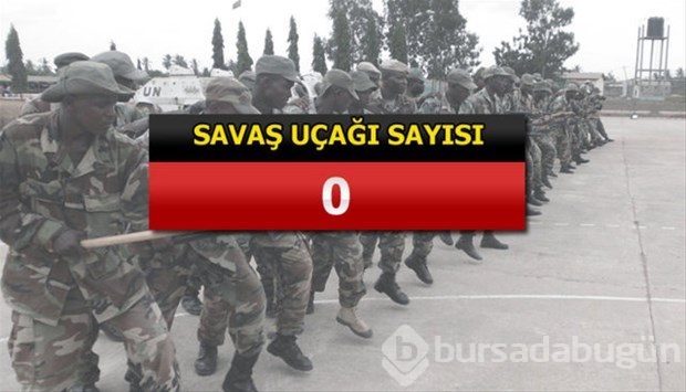 İslam Ordusu Koalisyonuna katılan ülkeler