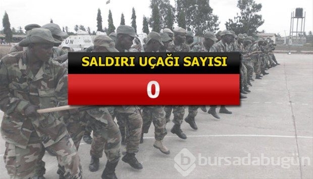 İslam Ordusu Koalisyonuna katılan ülkeler
